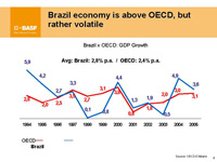 Brasil: Pelo menos, estabilidade