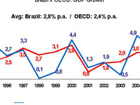 Brasil: Pesquisa Industrial Mensal de Emprego e Salário