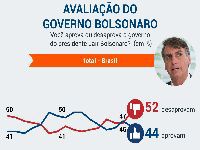 Rejeição a Bolsonaro dispara em 2021 e chega a 52%. 34694.jpeg Rejeição a Bolsonaro dispara em 2021 e chega a 52%. 34694.jpeg