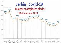 Situação epidemiológica estável na Sérvia devido à Covid-19. 34762.jpeg Situação epidemiológica estável na Sérvia devido à Covid-19. 34762.jpeg