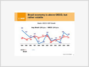 Brasil: Pelo menos, estabilidade